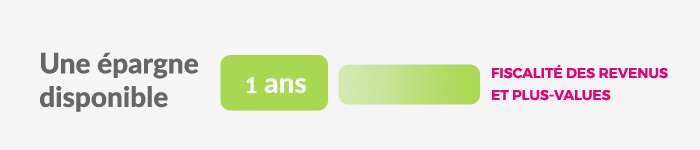 une Epargne disponible - Fiscalité des revenus et plus-values