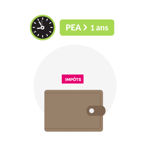 Pas d'impots pour un Capital unique ou fractionné , Rente viagère