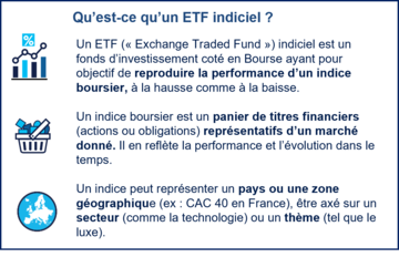 ETF indiciels
