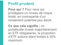 Profil prudent