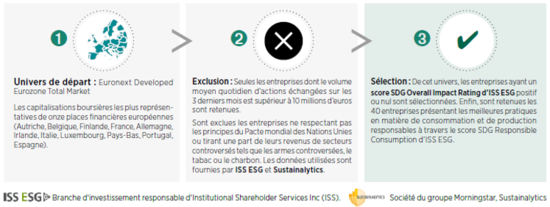 Sélection Crédit Agricole Conviction PEA (Septembre 2026)