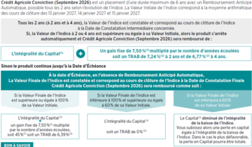 Tableau Crédit Agricole Conviction