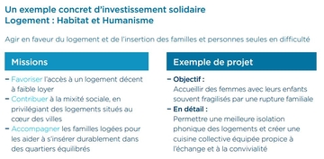 Exemple Solidarité Amundi