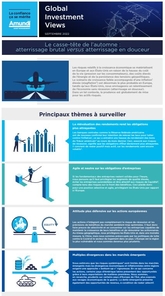 GIV - Septembre 2022
