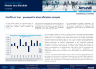 Hebdo des marchés 31 août 2026